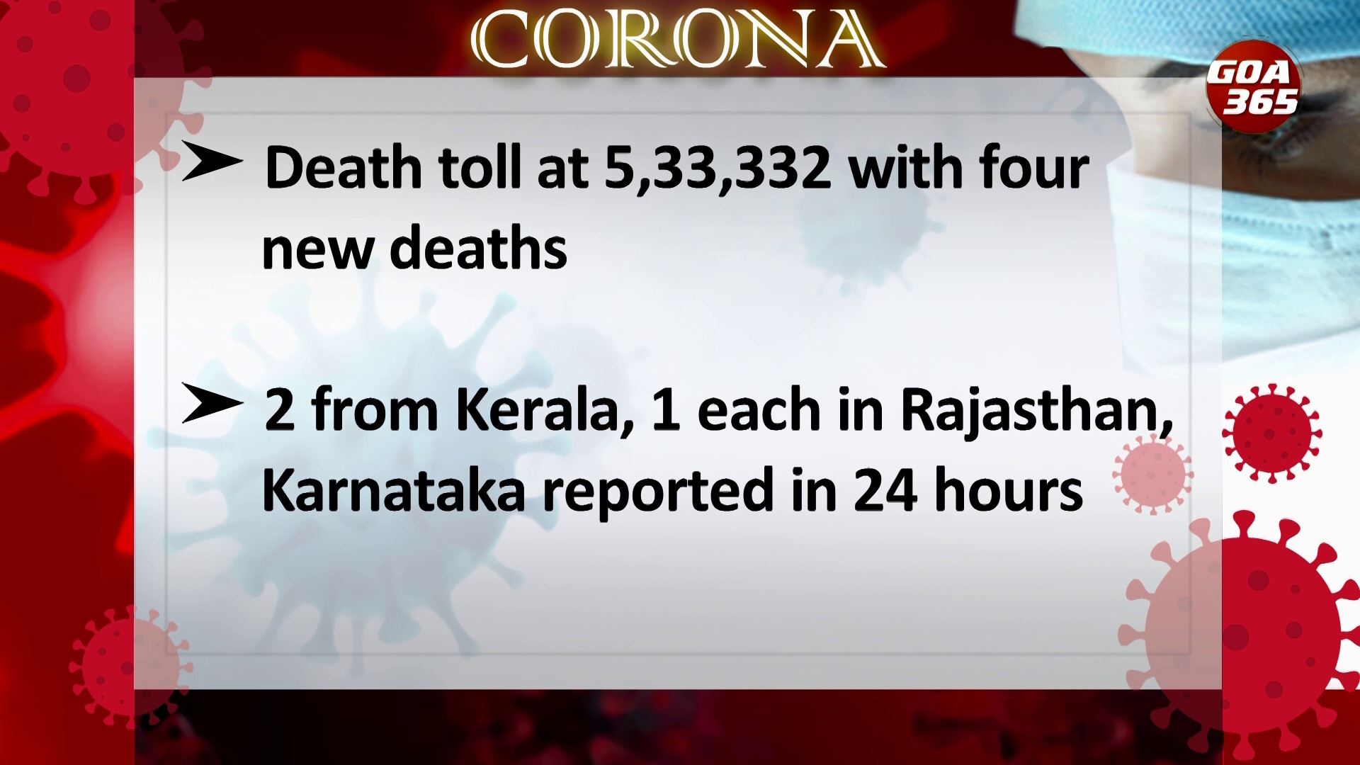 COVID INDIA CASES: Country Logs 752 New Cases, More than Double of Yesterday’s  